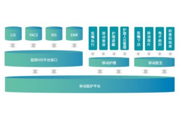 移動(dòng)護(hù)理方案設(shè)計(jì)