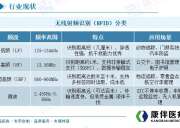 2025年中國射頻識(shí)別腕帶行業(yè)市場規(guī)模與企業(yè)營收數(shù)據(jù)分析報(bào)告